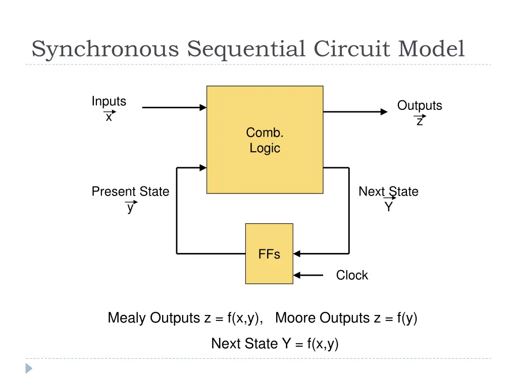 synchronous sequential circuit model