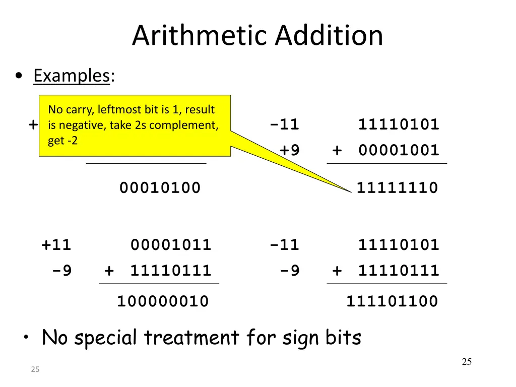 arithmetic addition 1