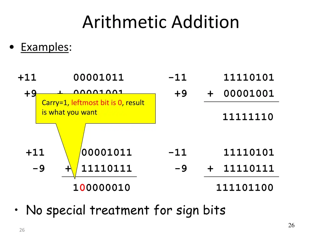 arithmetic addition 2