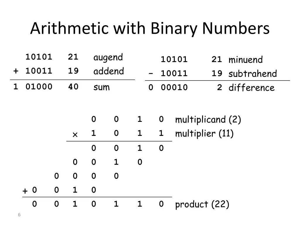 arithmetic with binary numbers