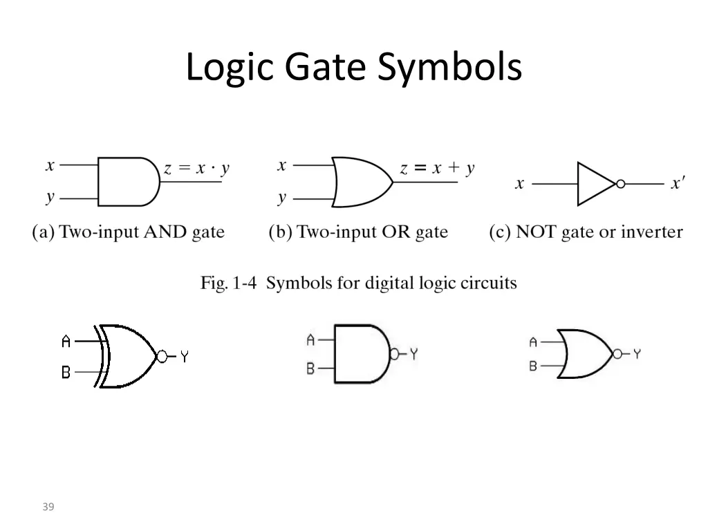 logic gate symbols