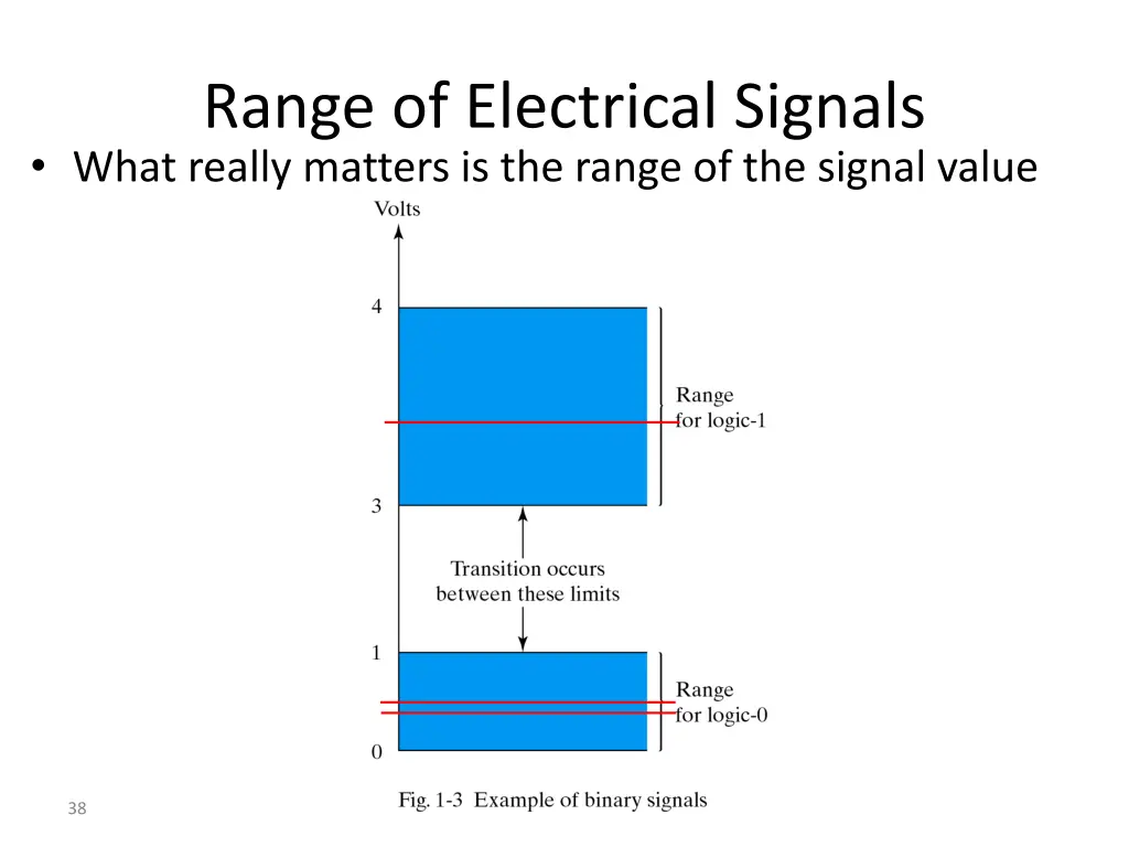 range of electrical signals what really matters