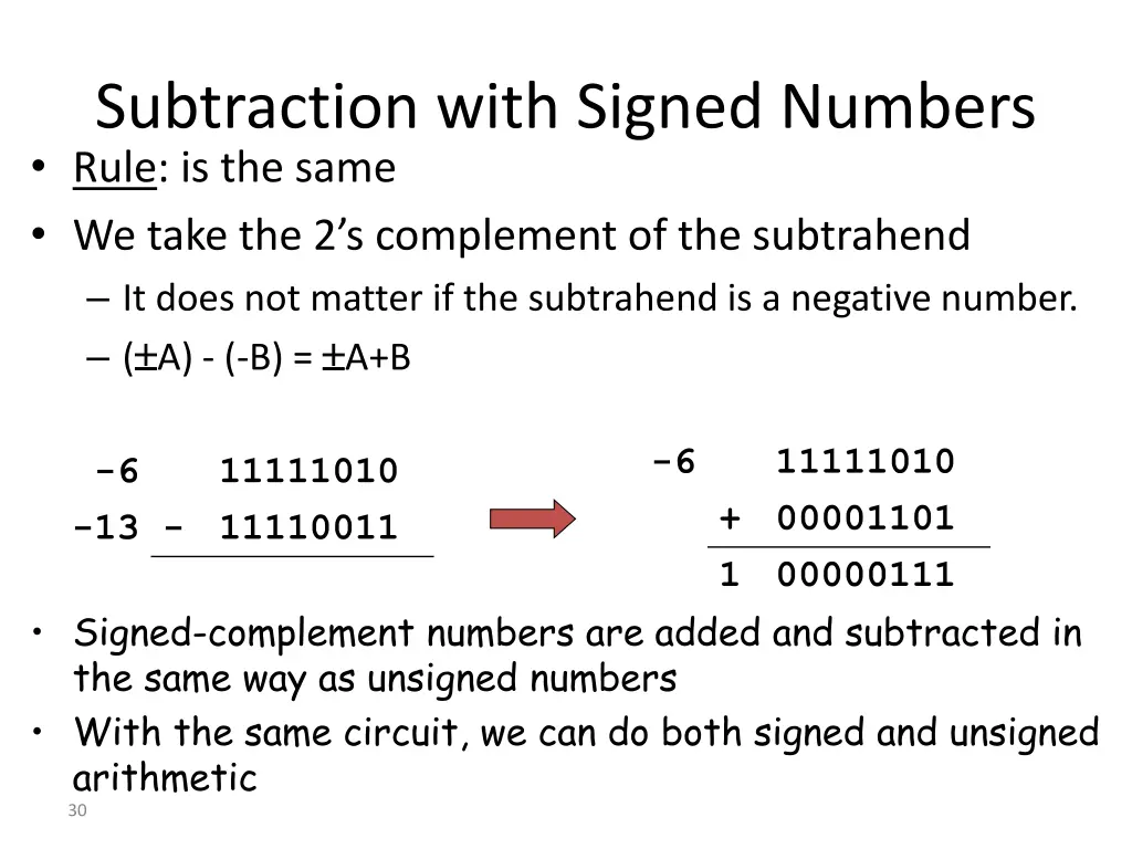 subtraction with signed numbers rule is the same