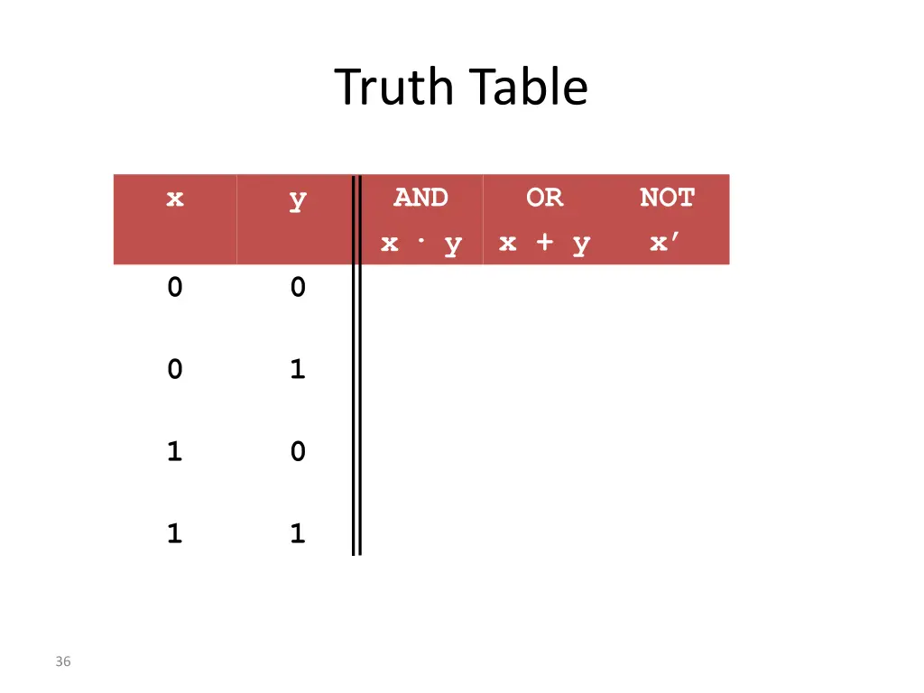 truth table