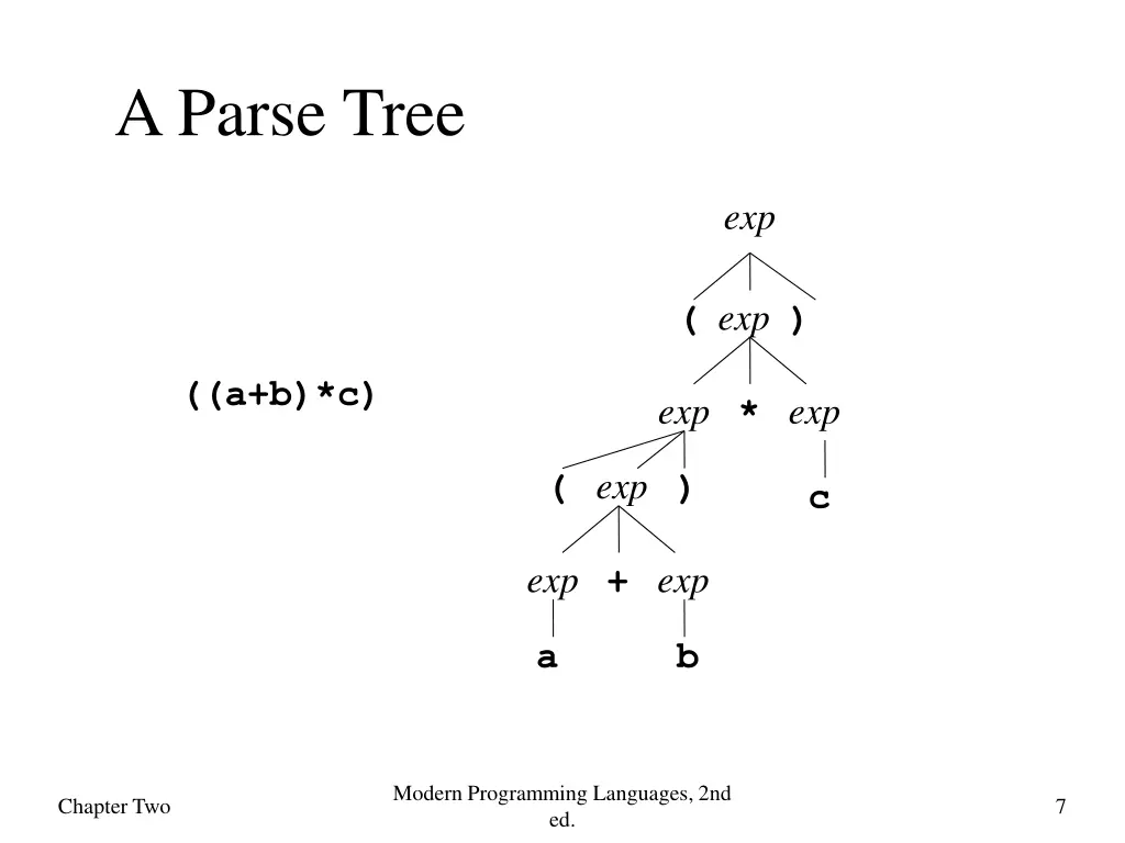 a parse tree 1