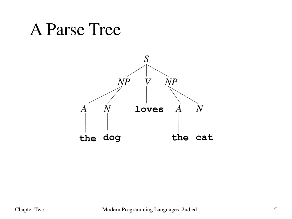 a parse tree