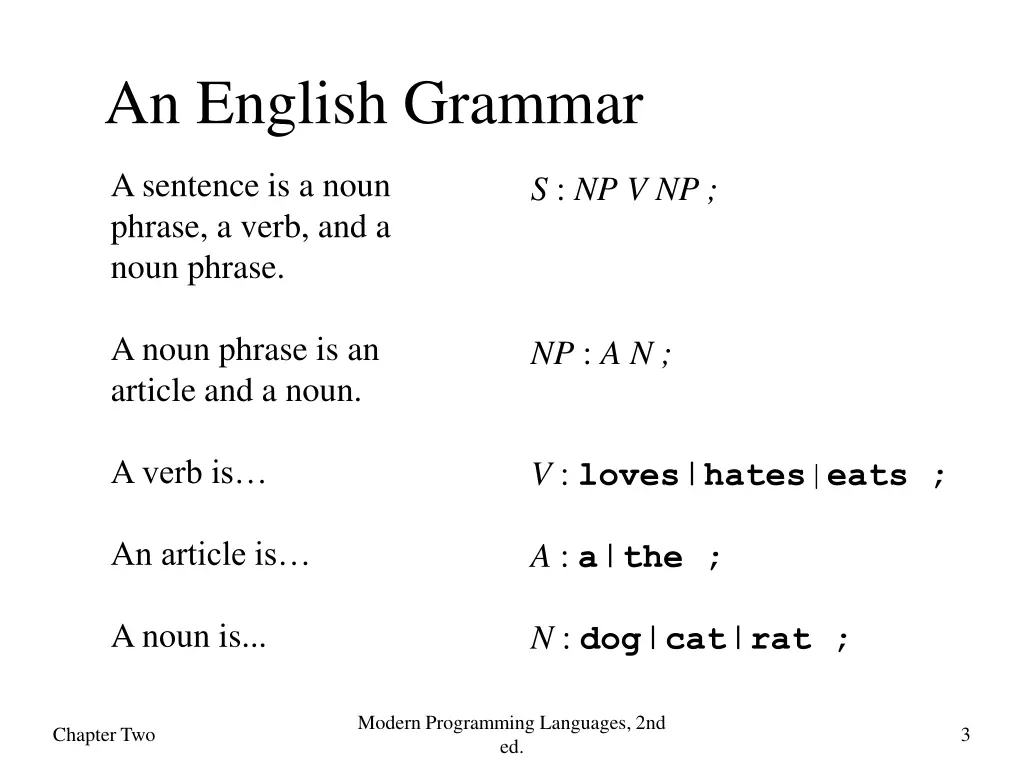 an english grammar