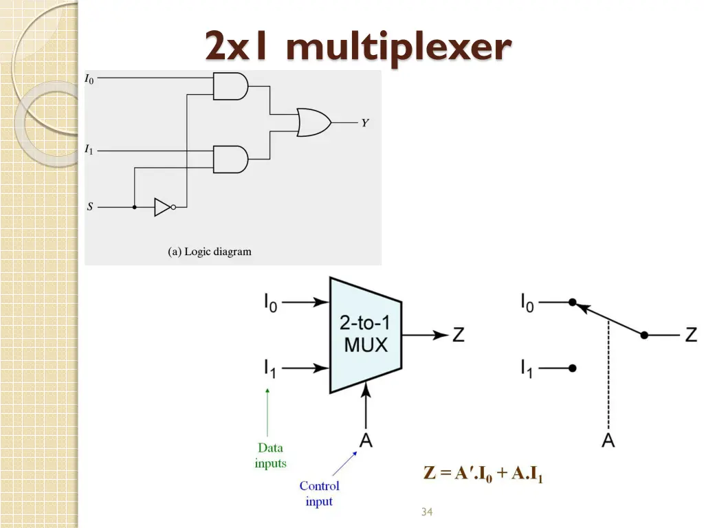 2x1 multiplexer