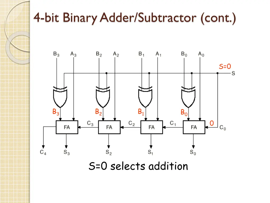 4 bit binary adder subtractor cont 1