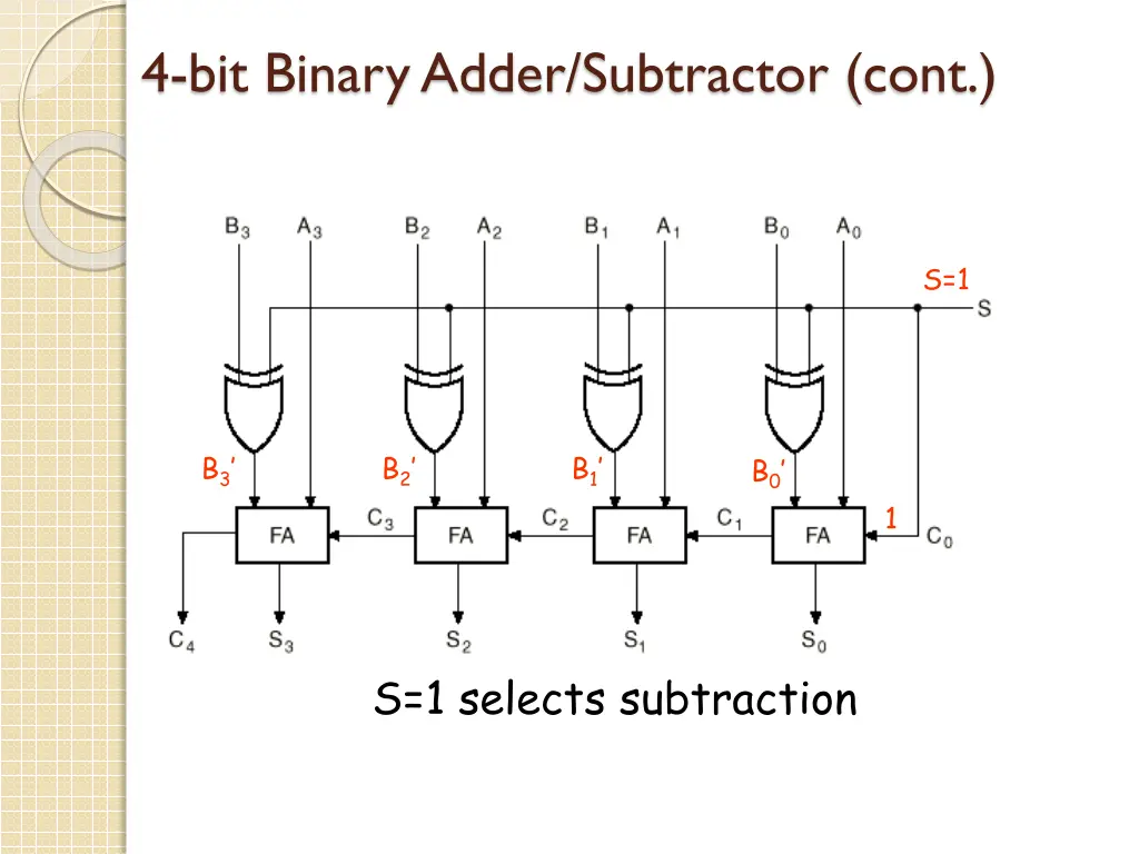 4 bit binary adder subtractor cont 2