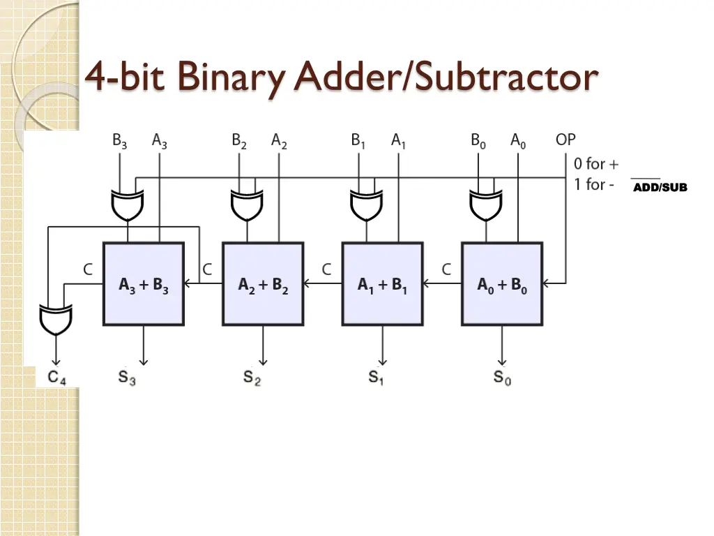 4 bit binary adder subtractor