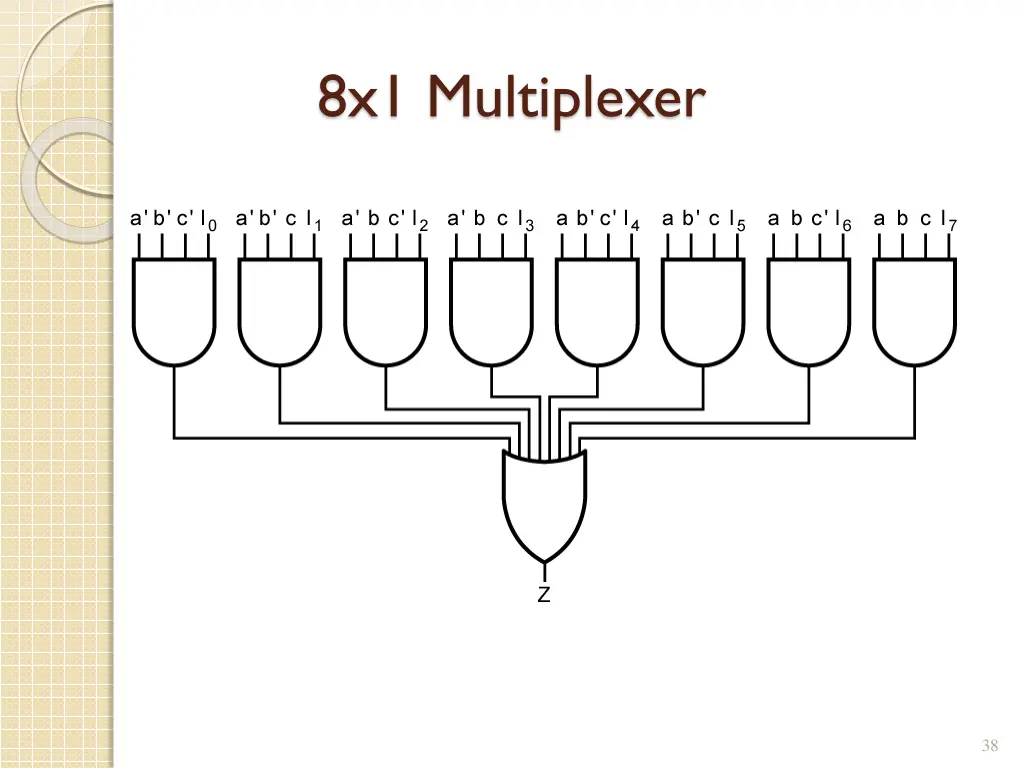 8x1 multiplexer 1