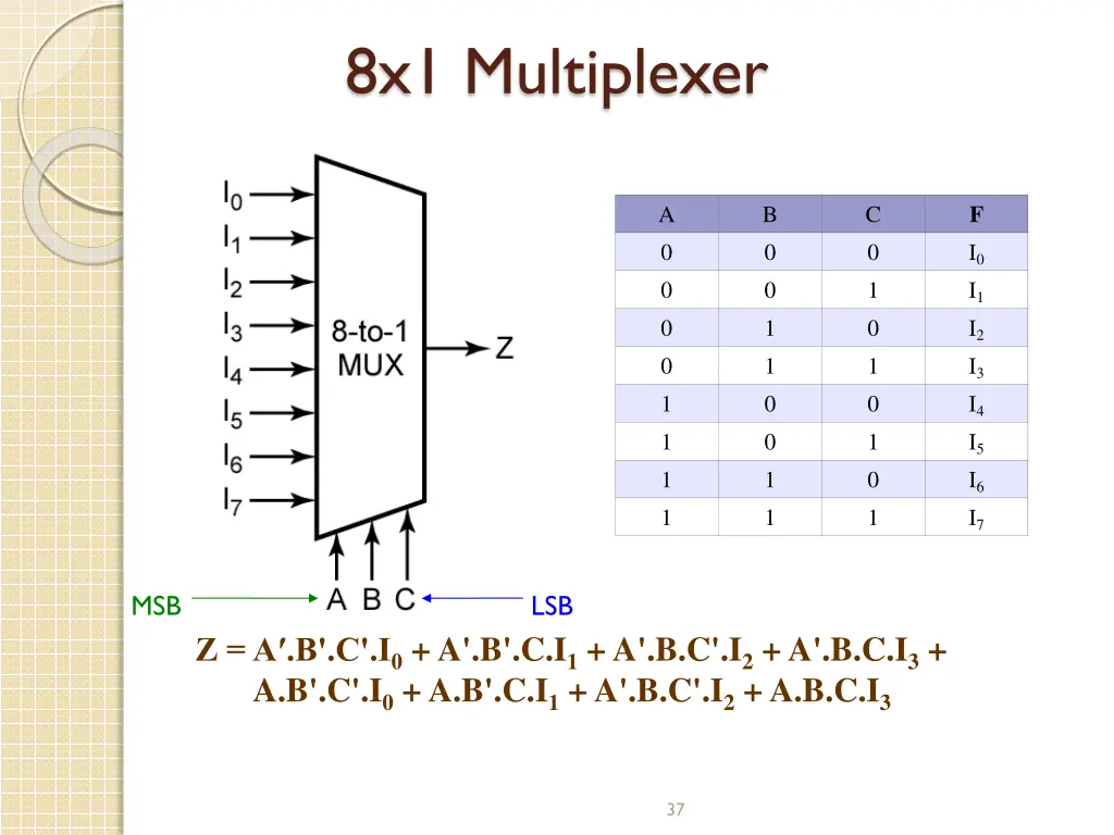 8x1 multiplexer