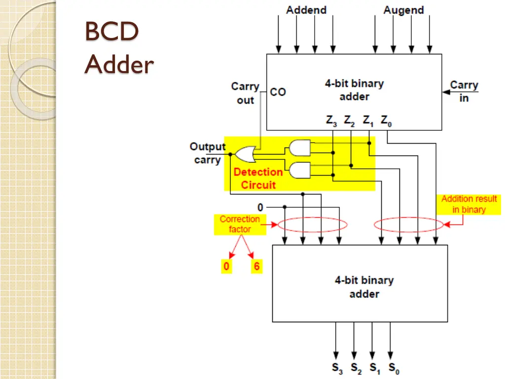 bcd adder 3