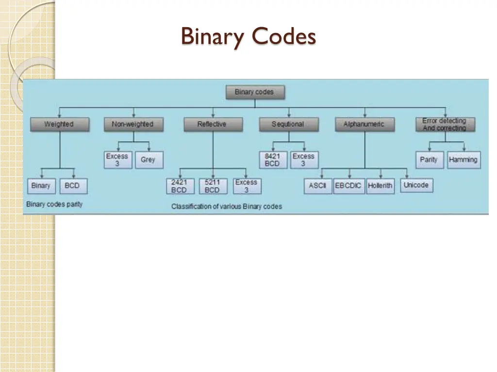 binary codes 1