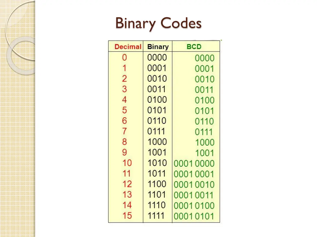 binary codes 2