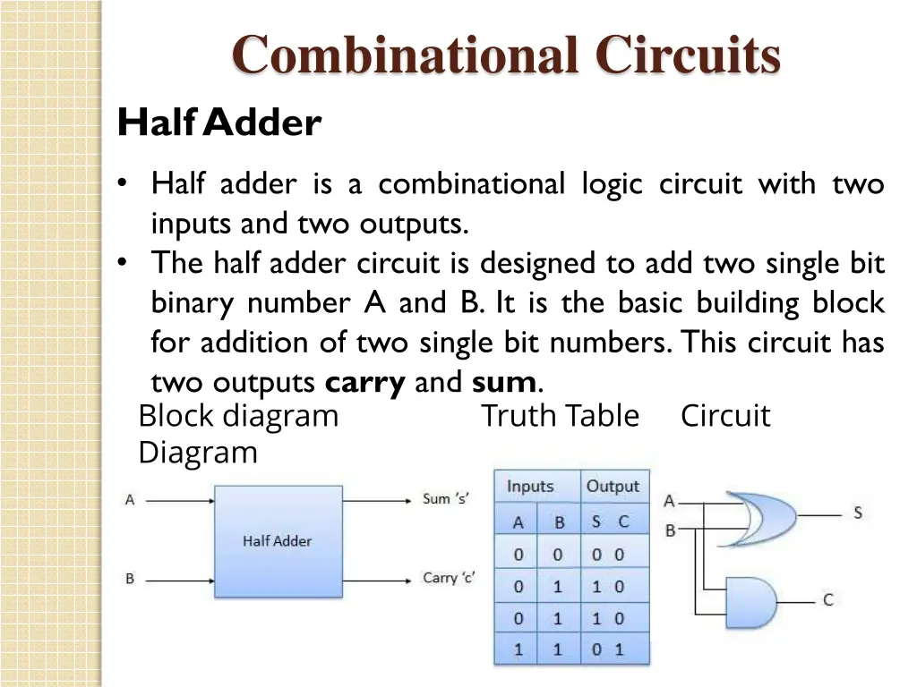 combinational circuits 2