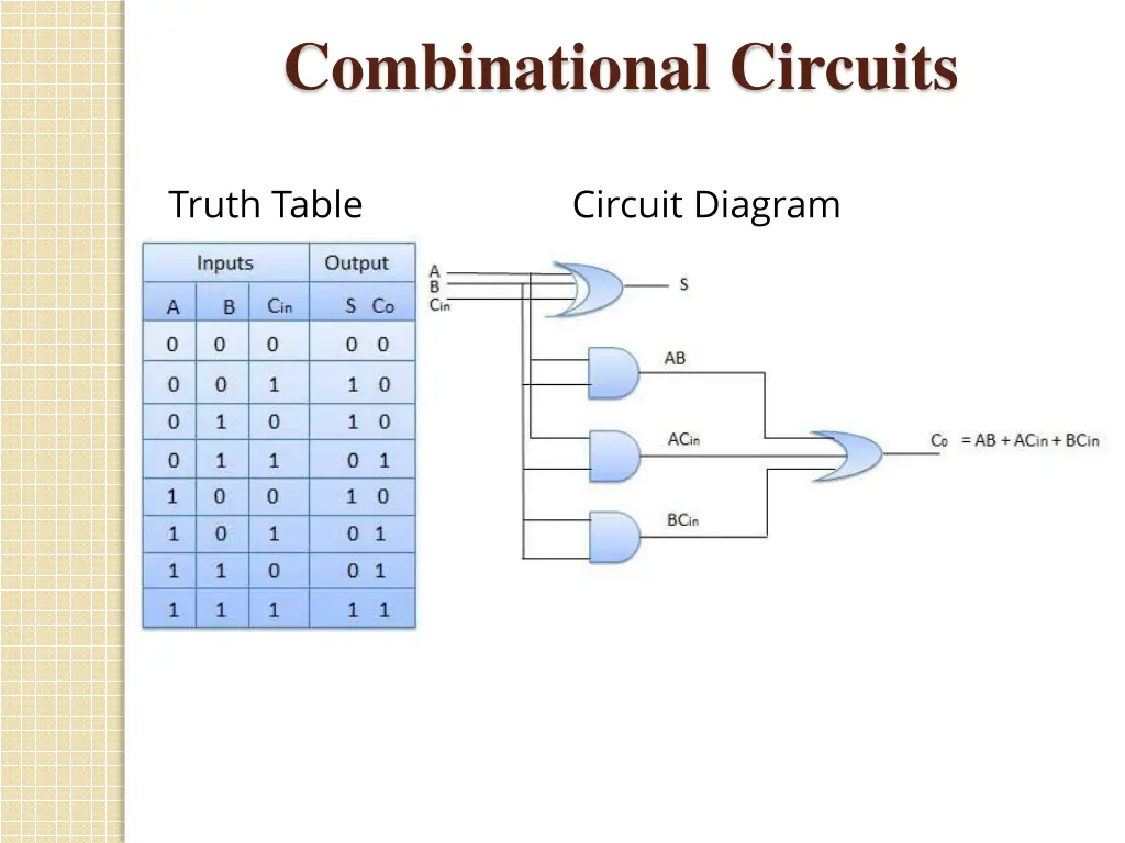 combinational circuits 4