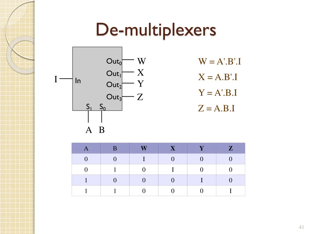 de multiplexers