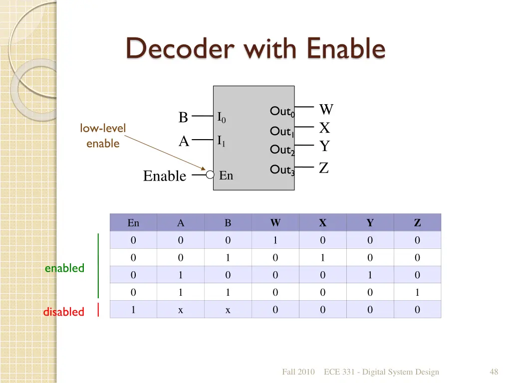 decoder with enable 1