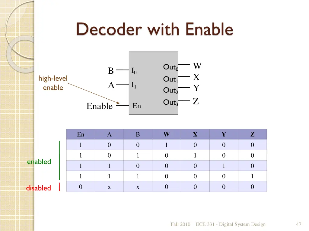 decoder with enable