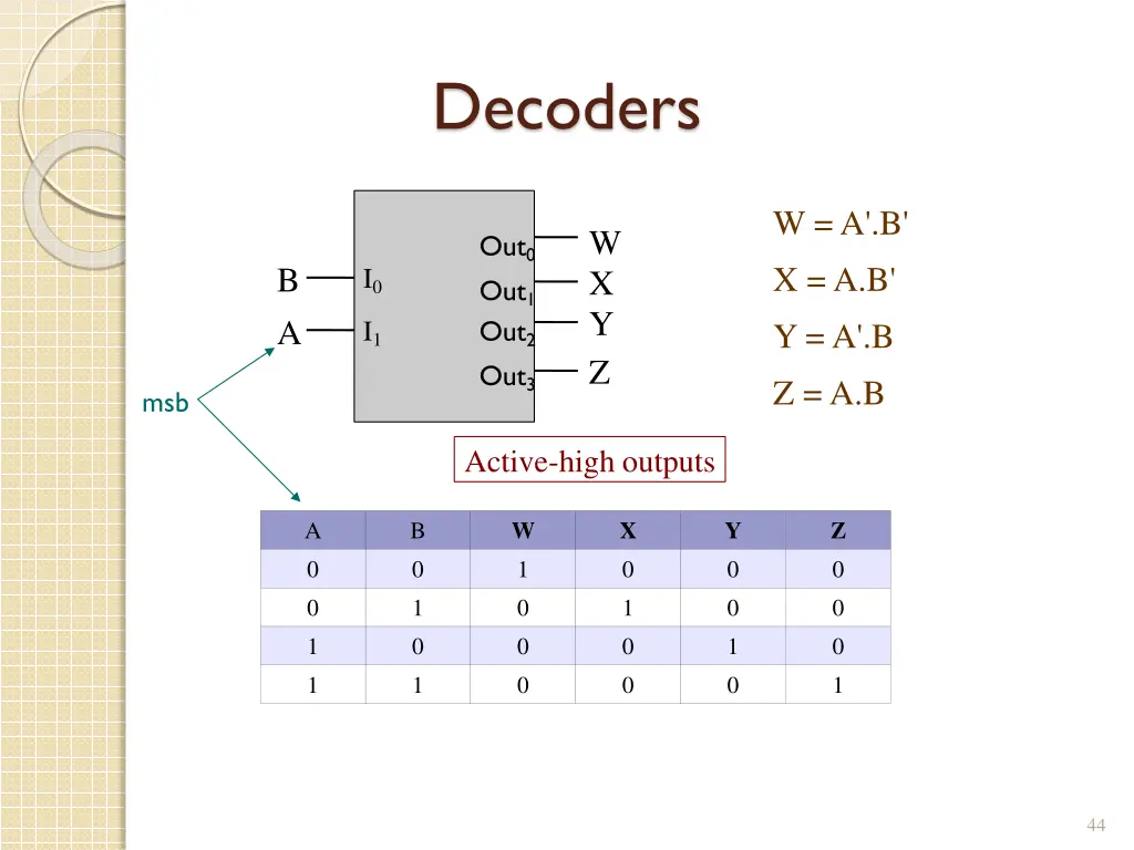 decoders 2