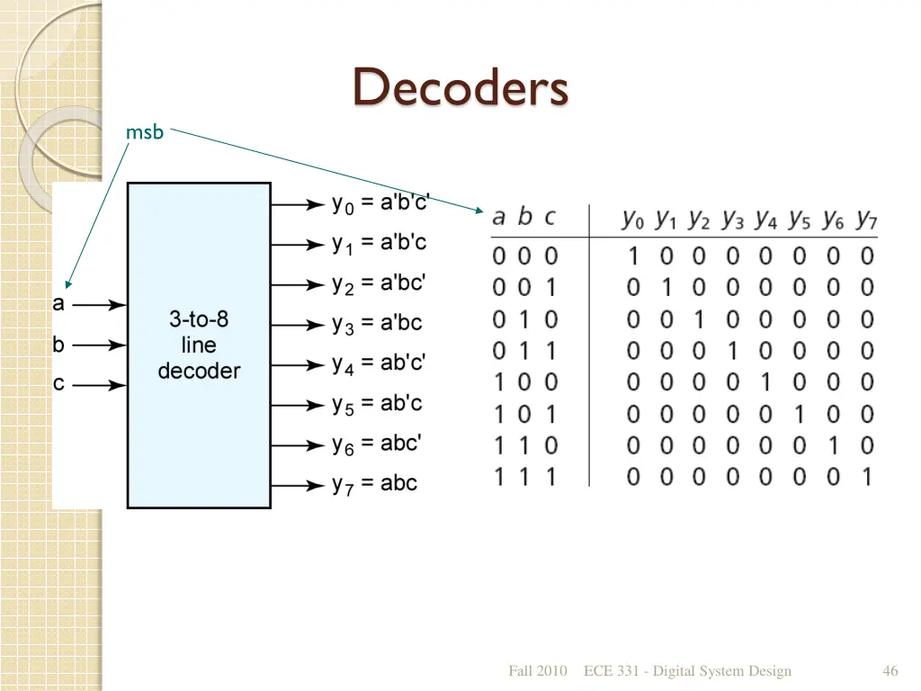 decoders 4