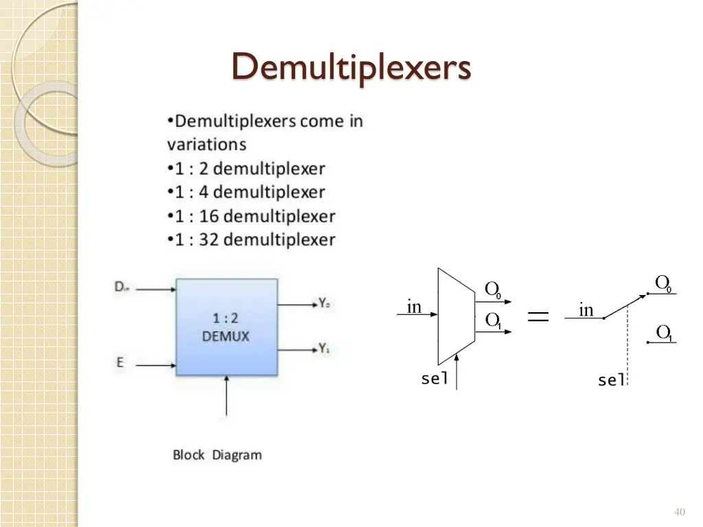 demultiplexers 1