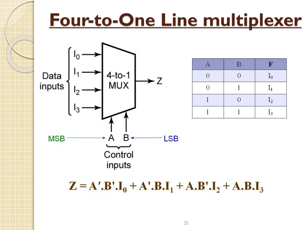 four to one line multiplexer