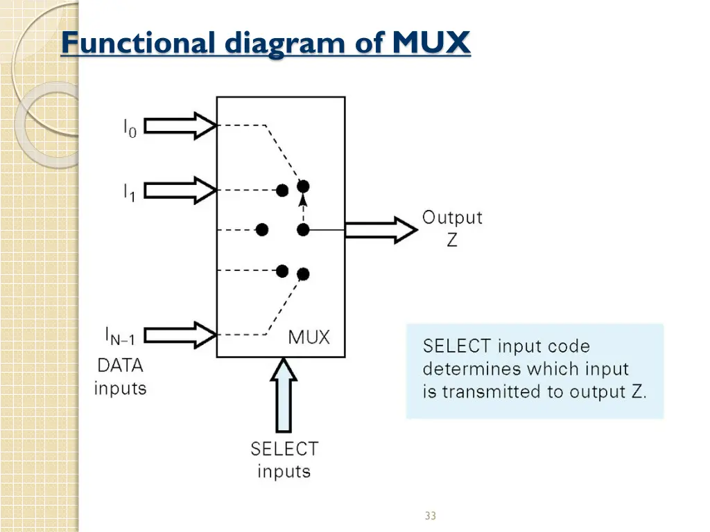 functional diagram of mux