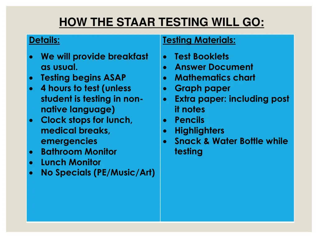 how the staar testing will go