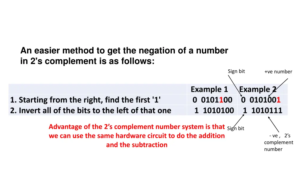 an easier method to get the negation of a number