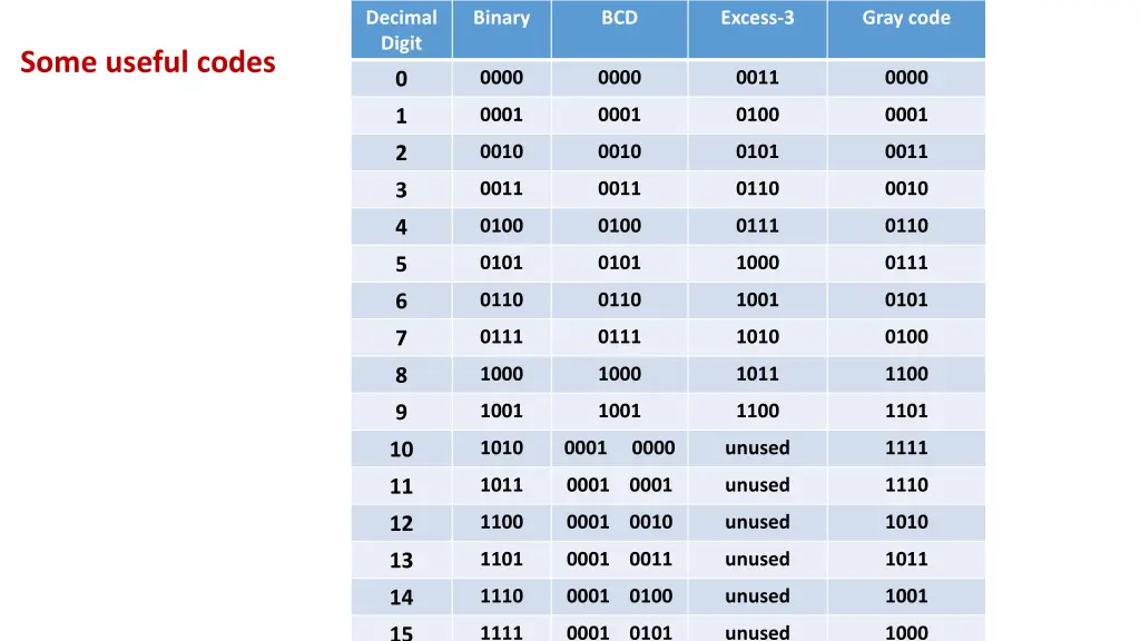 decimal digit