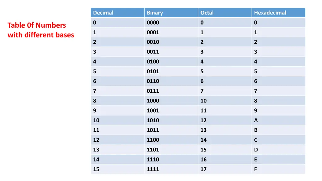 decimal