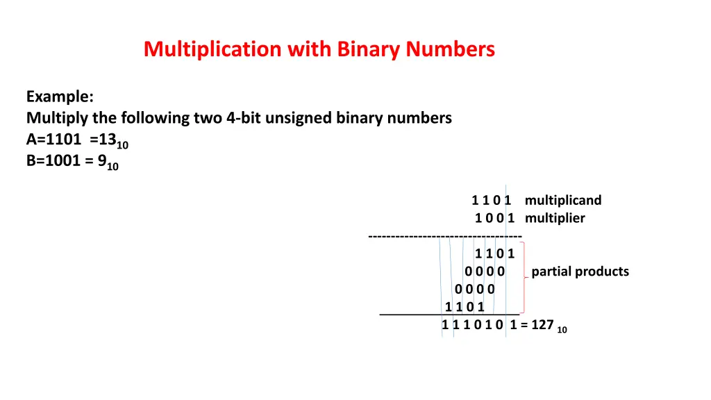 multiplication with binary numbers