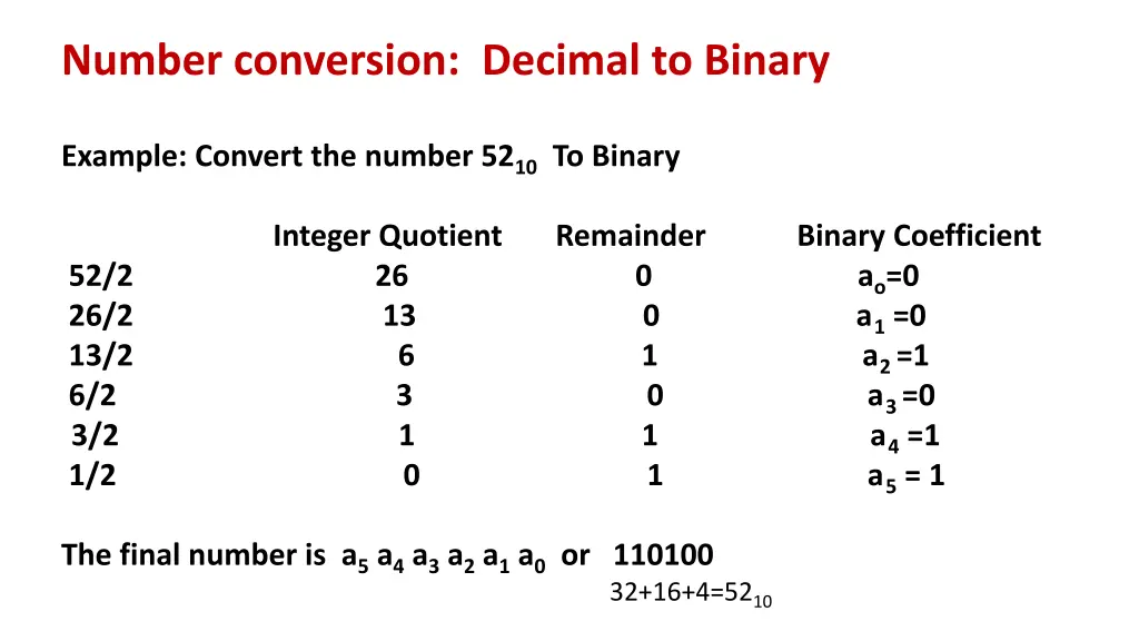 number conversion decimal to binary