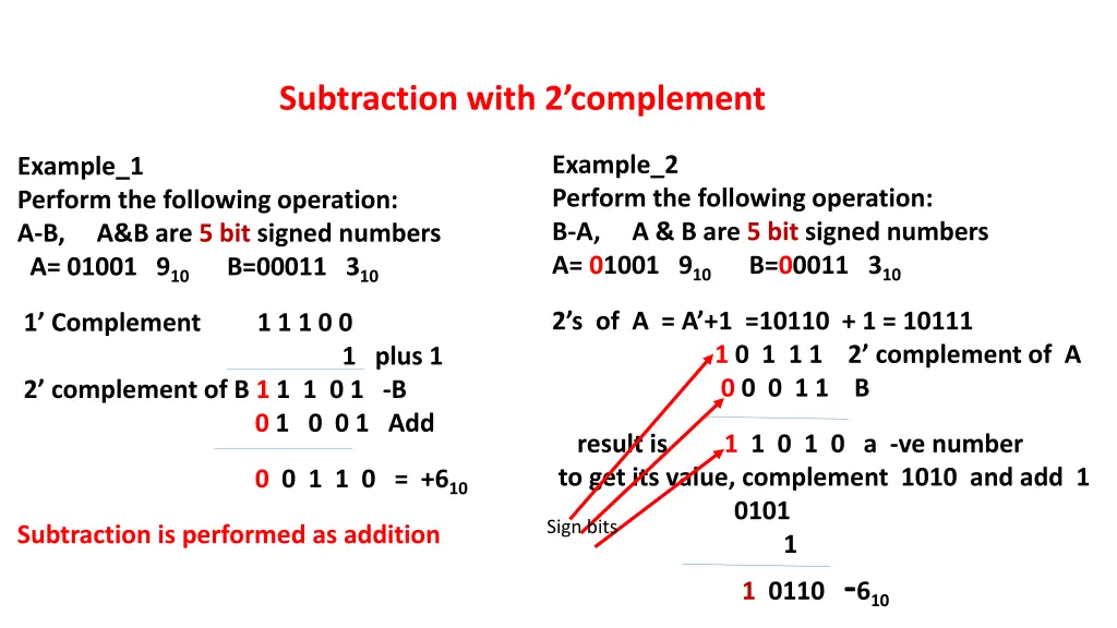 subtraction with 2 complement