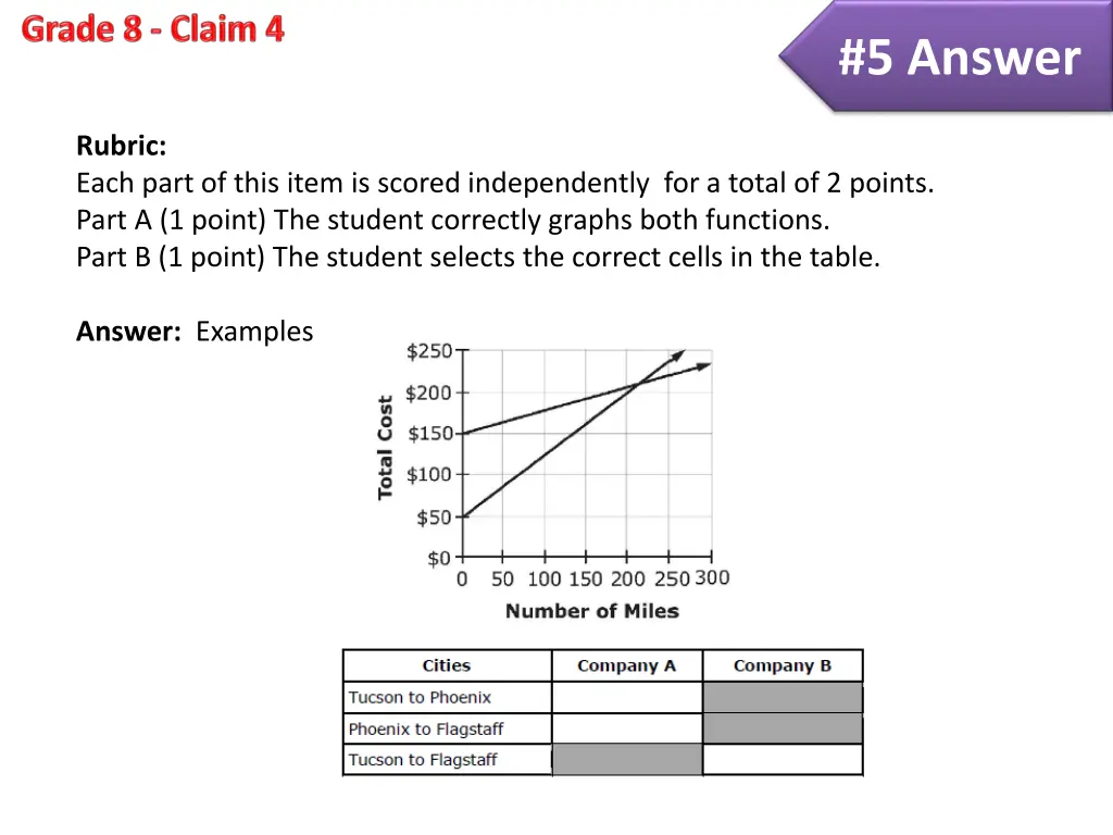 5 answer