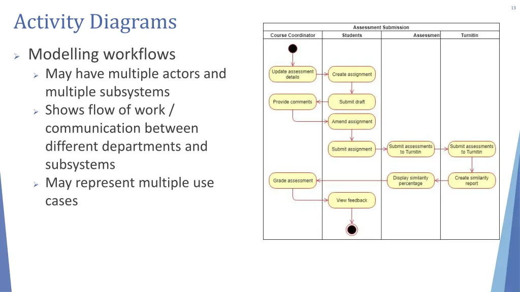 slide13