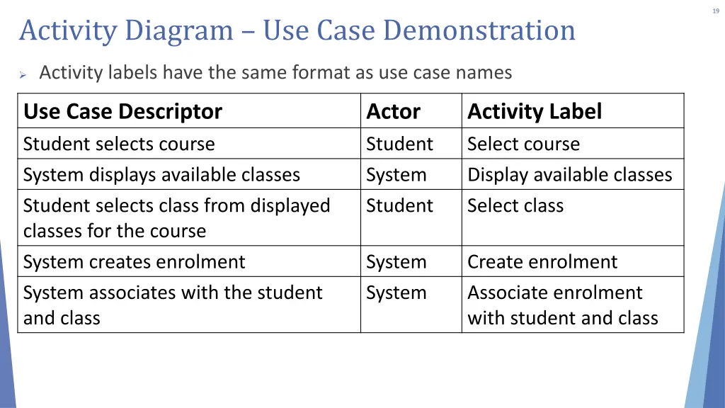 slide19