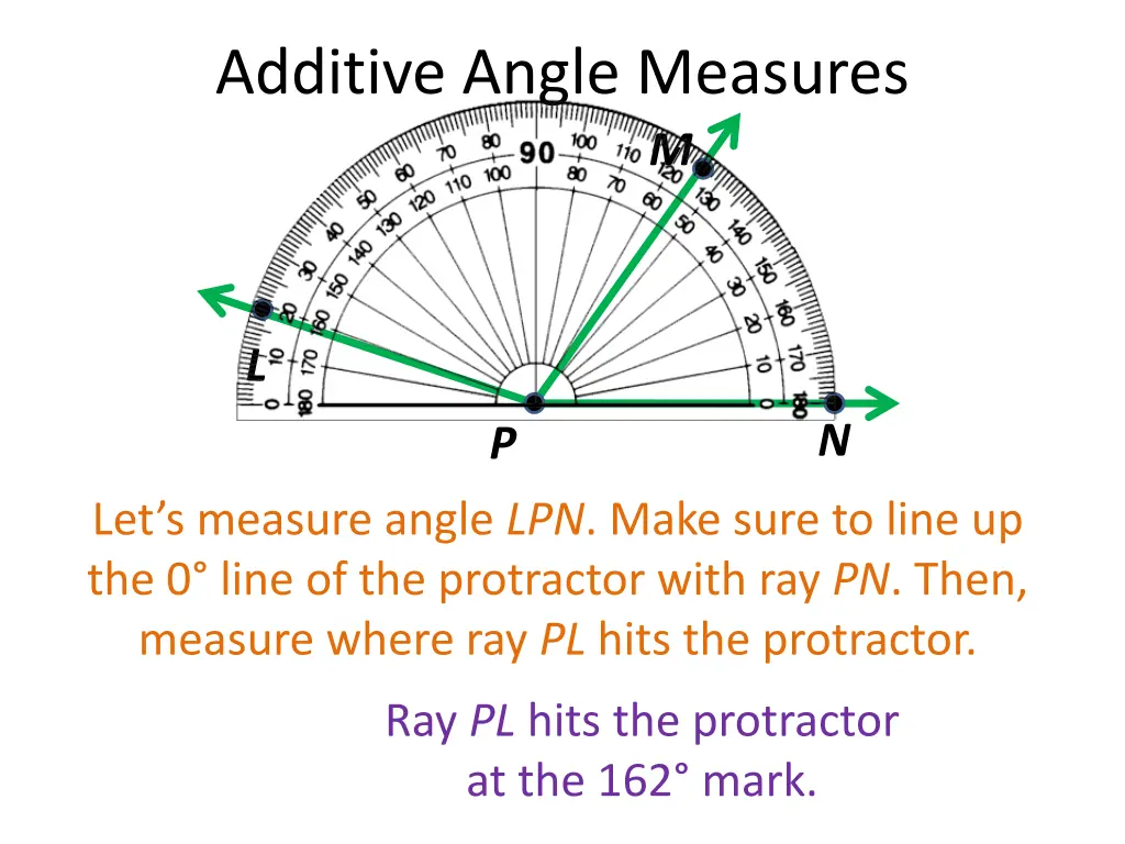 additive angle measures 15