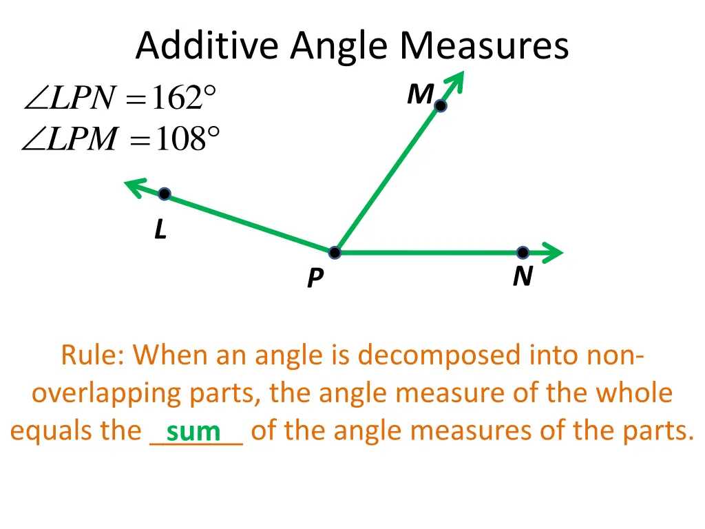 additive angle measures 162 108 5