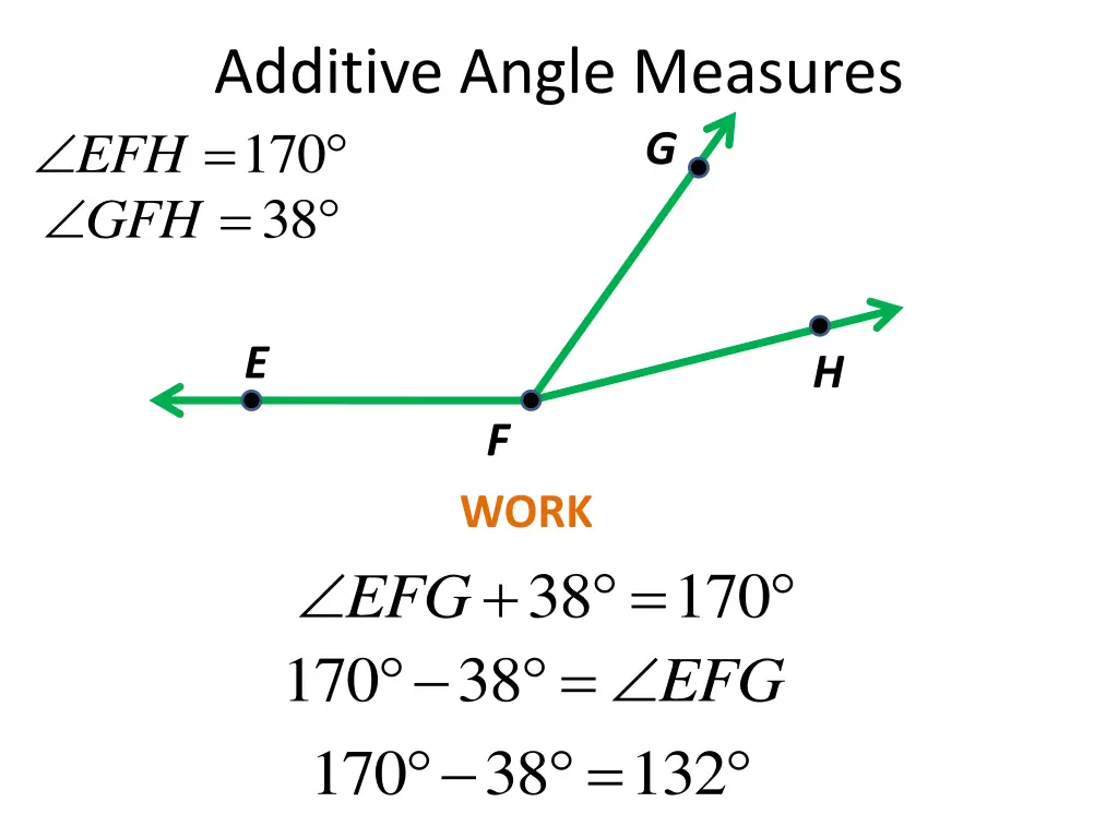 additive angle measures 170 2