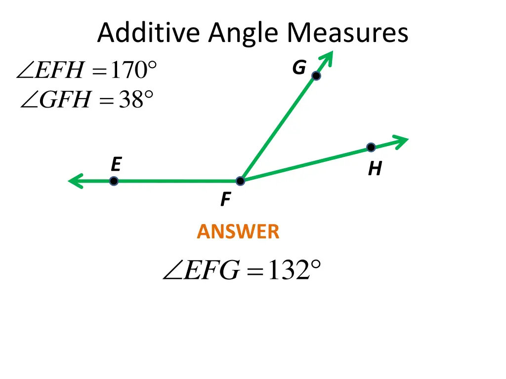 additive angle measures 170 3