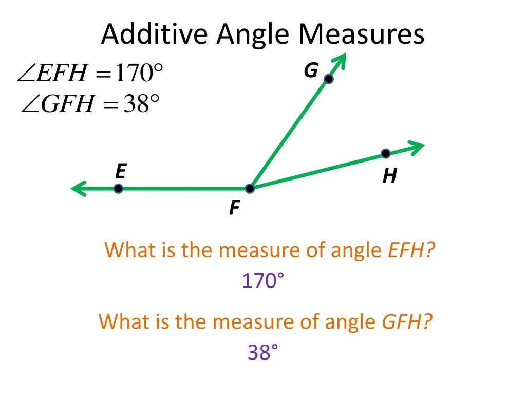 additive angle measures 170 38