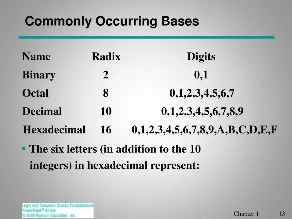 commonly occurring bases