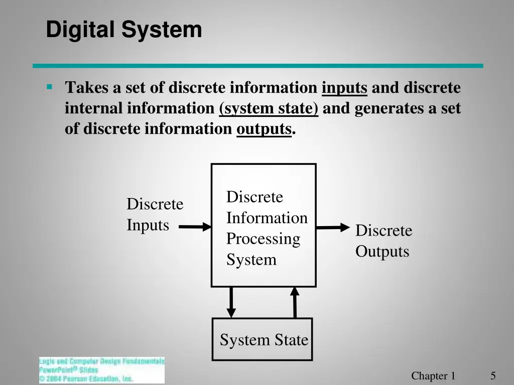 digital system