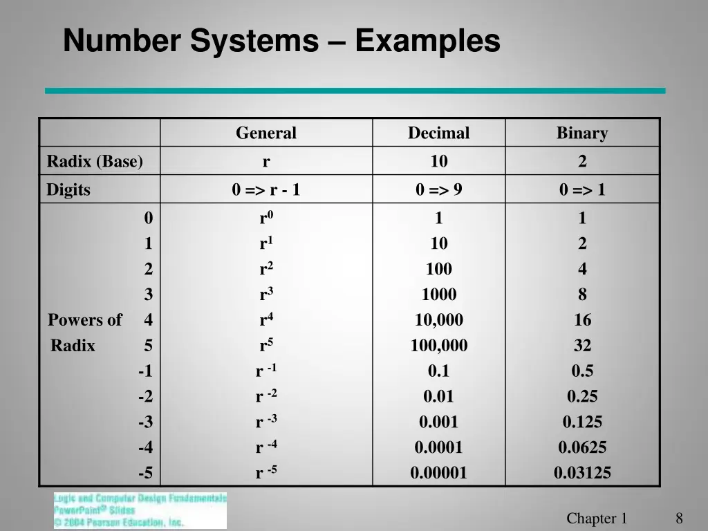 number systems examples