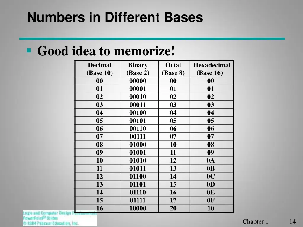 numbers in different bases