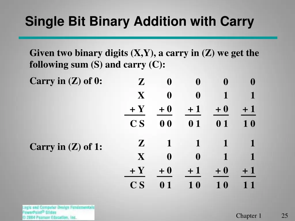 single bit binary addition with carry